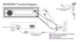 Bazooka iNVITATION connection diagram showing USB power and audio output connected to the stereo auxiliary input
