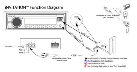 Bazooka iNVITATION connection diagram showing USB power and audio output connected to the stereo auxiliary input