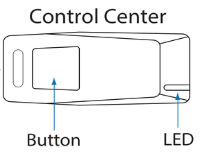 Original manufacturer illustration of Directed A6113THQ antenna/control center, showing its button and LED