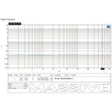 Massive Audio GT1 distortion-versus-power plot annotated 523 watts at 1 ohm and 14.4 volts