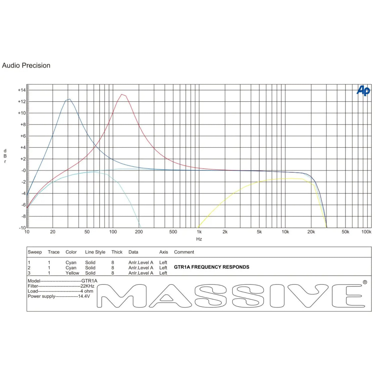 Massive Audio GTR1A frequency-response plot showing bass-boost peaks and filter roll-off curves