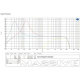 Massive Audio GTR1A frequency-response plot showing bass-boost peaks and filter roll-off curves