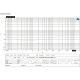GTR1A distortion-versus-power test plot marked 1077 watts into 1 ohm at a 14.4-volt supply