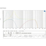 Massive GTR2A frequency-response plot showing bass-boost peaks and high-pass and low-pass filter curves