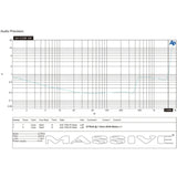 Massive Audio GTR2A distortion-versus-power plot annotated 2,036 watts at 1 ohm and 14.4 volts