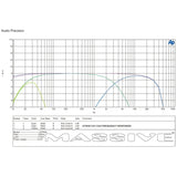 GTR4X channels 1 and 2 frequency-response plot showing full-range, low-pass and high-pass curves at 4 ohms and 14.4 volts
