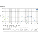Massive Audio GTR4X channels 3 and 4 frequency-response plot comparing high-pass, low-pass and full-range curves