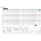 Massive Audio GTR4X distortion-versus-power plot annotated 125 watts per channel across four channels at 4 ohms