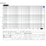 Massive Audio H1000 distortion-versus-power plot annotated 1,077 watts at 1 ohm and 14.4 volts