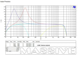 Massive H1000 frequency-response plot comparing bass-boost peaks with high-pass and low-pass filter curves