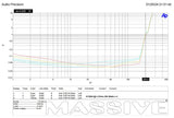 Massive Audio H12004 distortion-versus-power plot annotated 204 watts per channel across four channels at 4 ohms