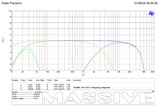 H12004 channels 3 and 4 frequency-response plot at 4 ohms and 14.4 V, comparing full-range and filtered responses