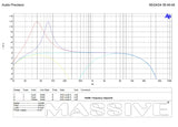 H3000 frequency-response plot at 4 ohms and 14.4 V, showing filter curves and bass-boost peaks near 40 and 80 Hz