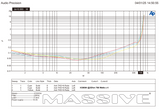 H30004 distortion-versus-power test plot reporting 706 watts per channel across four channels at 2 ohms and 14.4 V