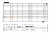 H30004 distortion-versus-power test plot reporting 506 watts per channel across four channels at 4 ohms and 14.4 V