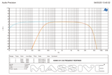 Massive Audio H30005 channels 1 and 2 frequency-response plot comparing full-range and high-pass curves