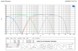 H30005 channels 3 and 4 frequency-response plot at 4 ohms and 14.4 V, comparing high-pass, low-pass and band-pass curves