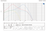 H30005 channel 5 frequency-response plot at 4 ohms and 14.4 V, showing crossover curves and adjustable bass-boost peaks