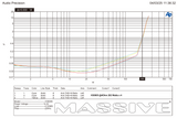 H30005 distortion-versus-power test plot reporting 202 watts per channel across four channels at 4 ohms and 14.4 V