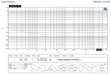 Amplifier distortion-versus-power plot annotated channel 5 at 1 ohm, 1,515 watts and 14.4 volts