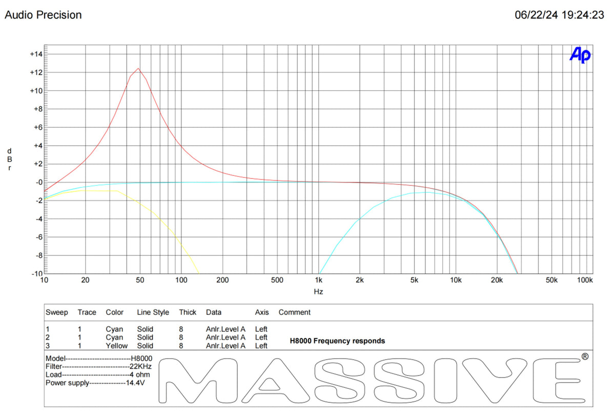 H8000 frequency-response plot at 4 ohms and 14.4 V, showing filter curves and a bass-boost peak near 50 Hz
