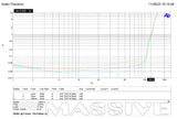 Distortion-versus-power test plot reporting 124.6 watts per channel across four channels at 4 ohms and 14.4 V