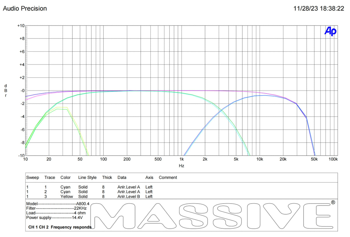 Channels 1 and 2 frequency-response plot at 4 ohms and 14.4 V, comparing full-range and filtered curves
