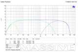 Channels 3 and 4 frequency-response plot at 4 ohms and 14.4 V, comparing full-range and filtered curves