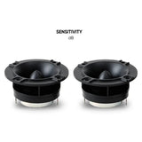 Pride horn tweeter pair shown at an angle beneath a sensitivity heading