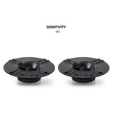 Pride horn tweeter pair shown at an angle beneath a sensitivity heading
