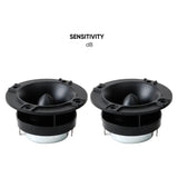 Two black horn tweeters below a Sensitivity dB heading, with no numerical value shown