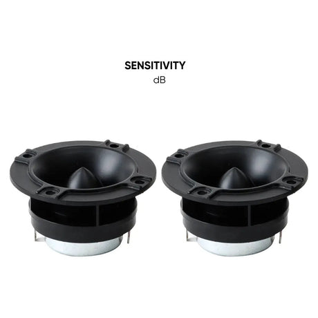 Two black horn tweeters below a Sensitivity dB heading, with no numerical value shown