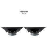 Pride Ruby Air 69 speakers in side view, with a 97.9 dB sensitivity callout