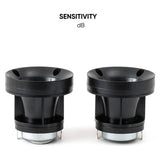 Two tall black horn tweeters below a Sensitivity dB heading, with no numerical value shown