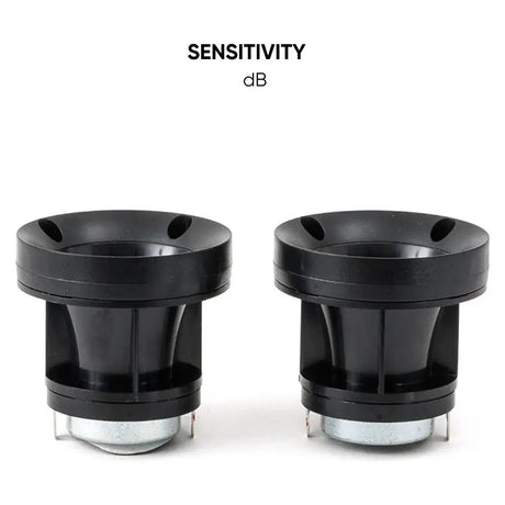 Two tall black horn tweeters below a Sensitivity dB heading, with no numerical value shown