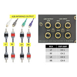 A2B interface RCA map connecting front left to DSP channel 1, front right to 2, rear left to 3 and rear right to 4