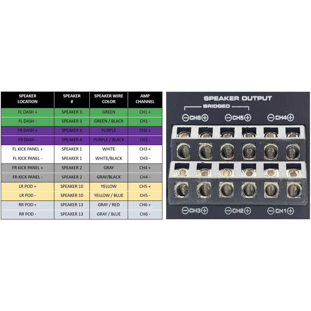 Speaker wiring chart mapping dash, kick-panel and rear-pod wire colors to six amplifier channels