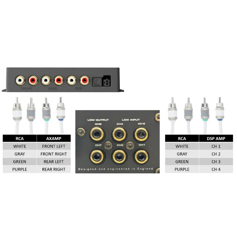 RCA wiring guide: white, gray, green and purple connect front left, front right, rear left and rear right to DSP channels 1 through 4