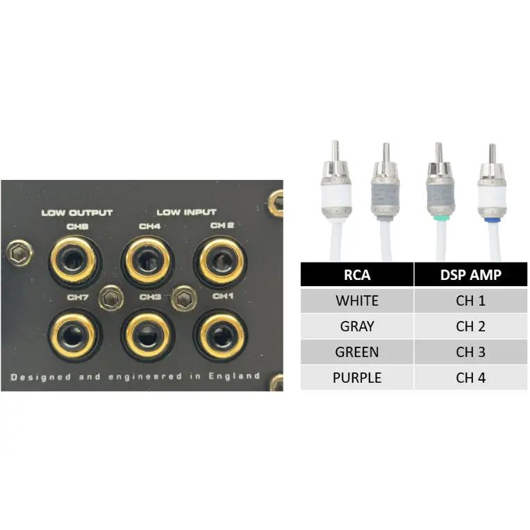 RCA channel guide mapping white, gray, green and purple leads to DSP amplifier channels 1 through 4