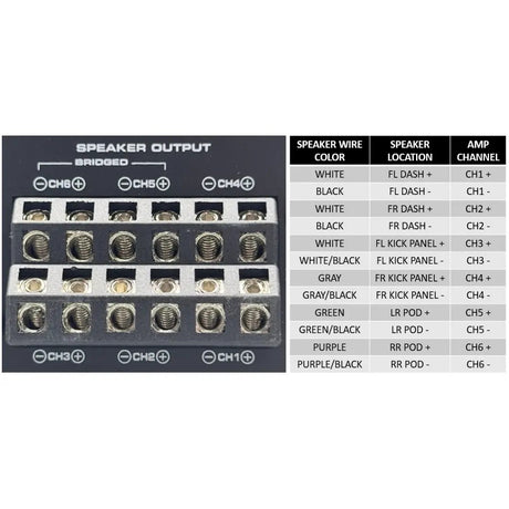 DSP speaker-output diagram mapping channels 1–2 to left/right dash, 3–4 to left/right kick panels and 5–6 to left/right rear pods