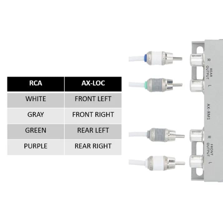 AX-LOC RCA channel map: white front left, gray front right, green rear left and purple rear right
