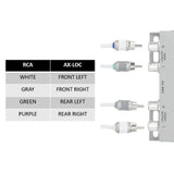 AX-LOC RCA channel map: white front left, gray front right, green rear left and purple rear right