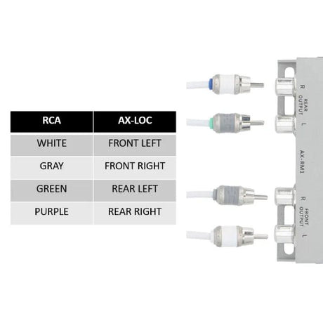 AX-LOC RCA channel map: white front left, gray front right, green rear left and purple rear right