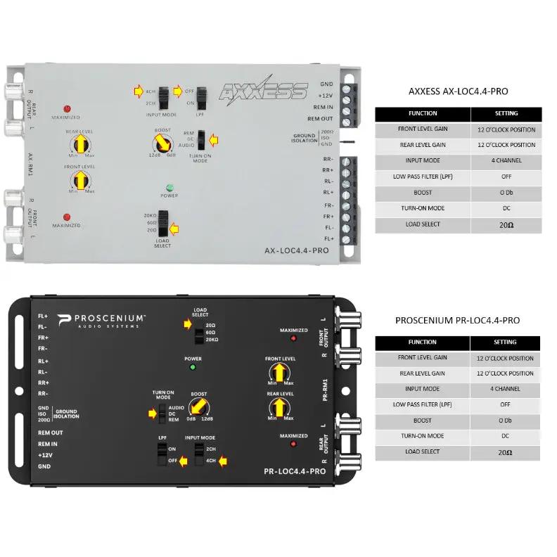 Line-output converter setup chart showing noon gain positions, four-channel input, DC turn-on and 20-ohm load