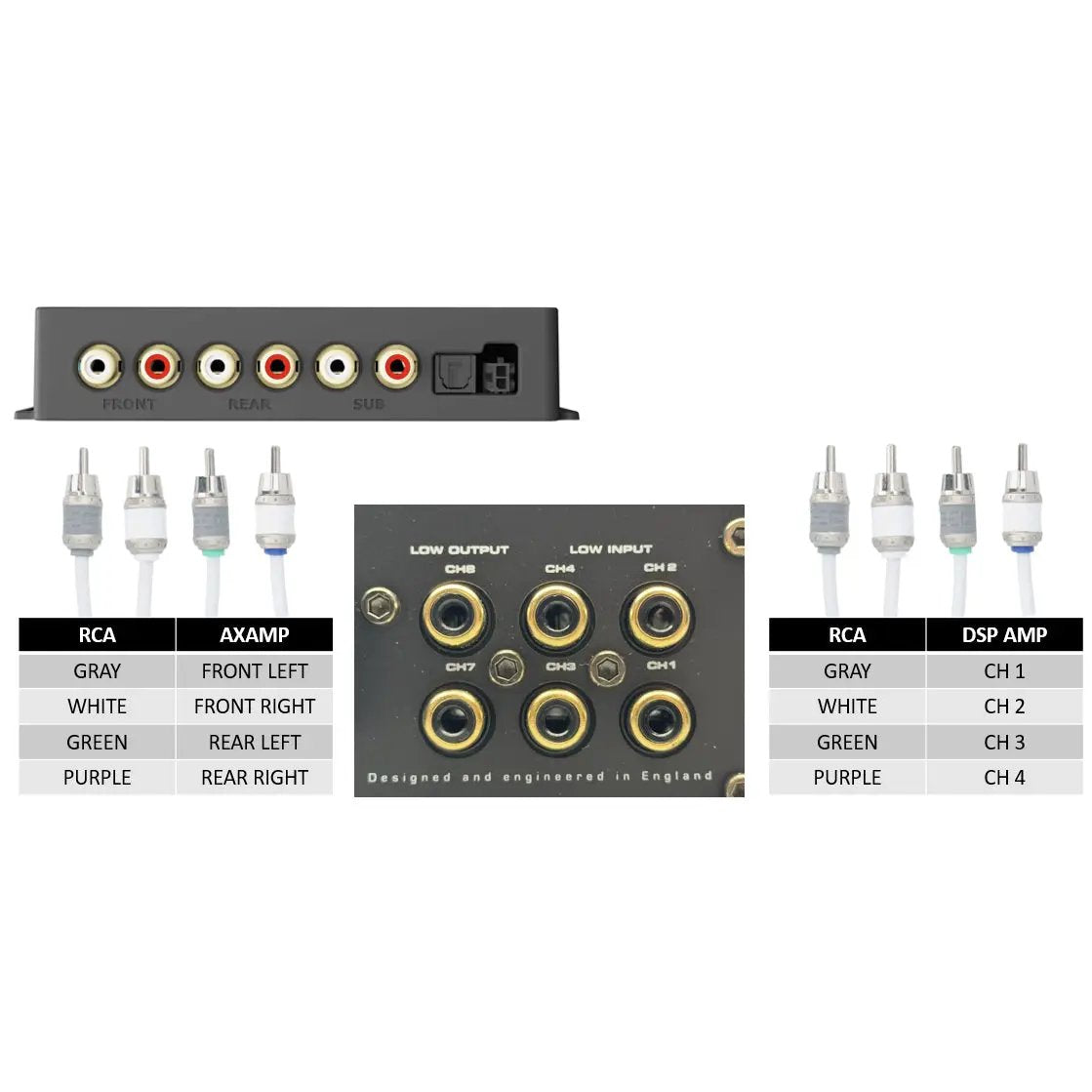 RCA connection guide mapping AXAMP front and rear outputs to DSP amplifier inputs