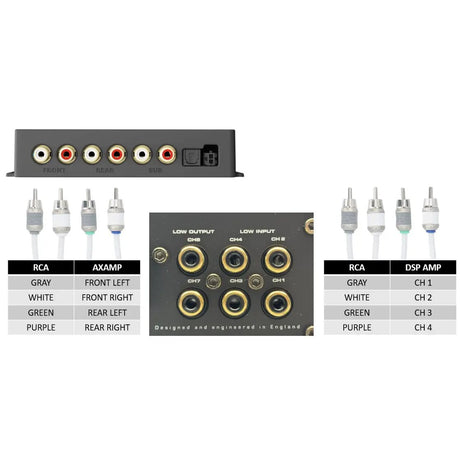 RCA connection guide mapping AXAMP front and rear outputs to DSP amplifier inputs