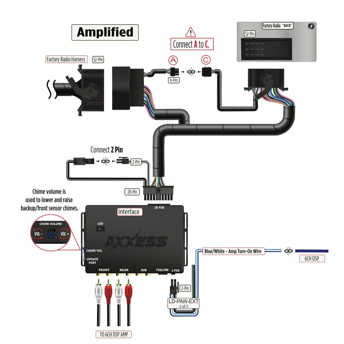 Amplified-system wiring diagram connecting a 52-pin radio harness to an Axxess interface and DSP amplifier
