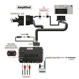 Amplified-system wiring diagram connecting a 52-pin radio harness to an Axxess interface and DSP amplifier