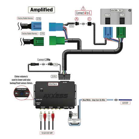 Amplified-system wiring diagram connecting blue and green radio harnesses to an Axxess interface and DSP amplifier